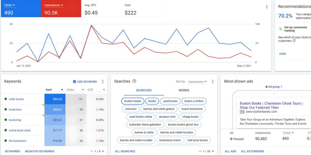 Configuração de campanha no Google Ads para eCommerce.