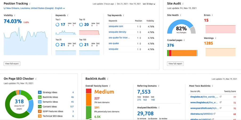 Ferramenta Semrush destacando pesquisa de palavras-chave para SEO no eCommerce.